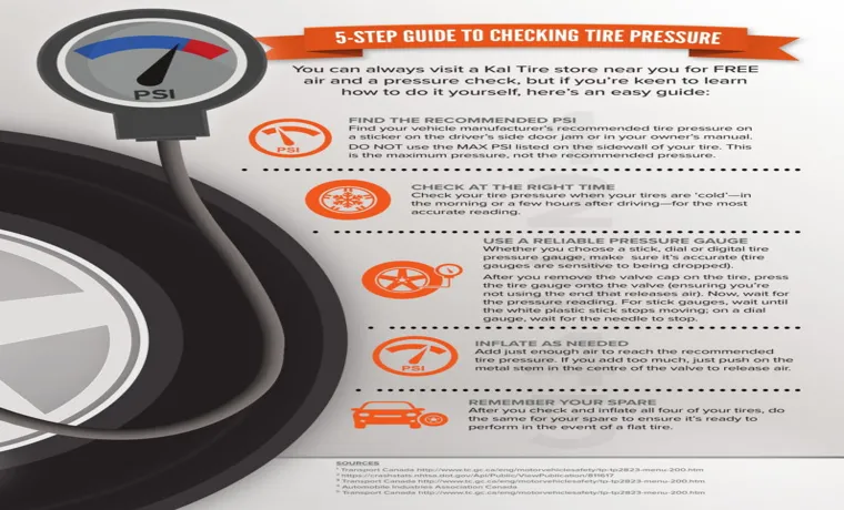 What Pressure Should a Spare Tire Be? A Comprehensive Guide to Maintaining the Correct Tire Pressure