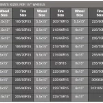 What Size Tire for 8 Inch Rim: A Complete Guide to Choosing the Right Tire