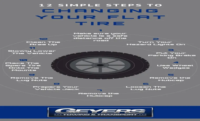 when changing a flat tire, you should do which of the following