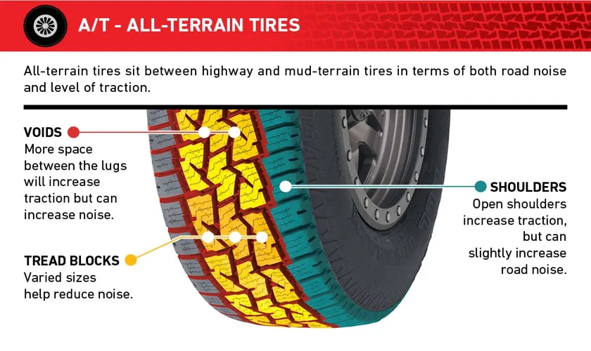 Which Tire is the Drive Tire: A Comprehensive Guide to Understanding Your Vehicle’s Power Distribution