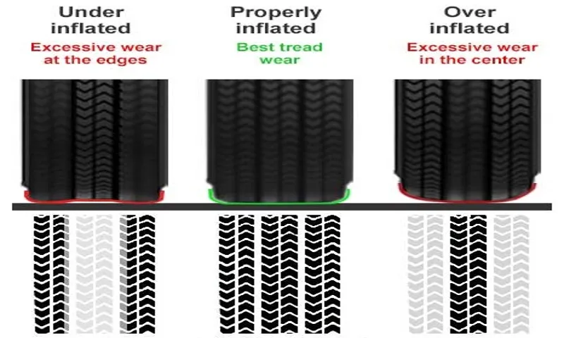 why did my tire pressure drop