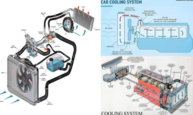 how does a coolant reservoir work