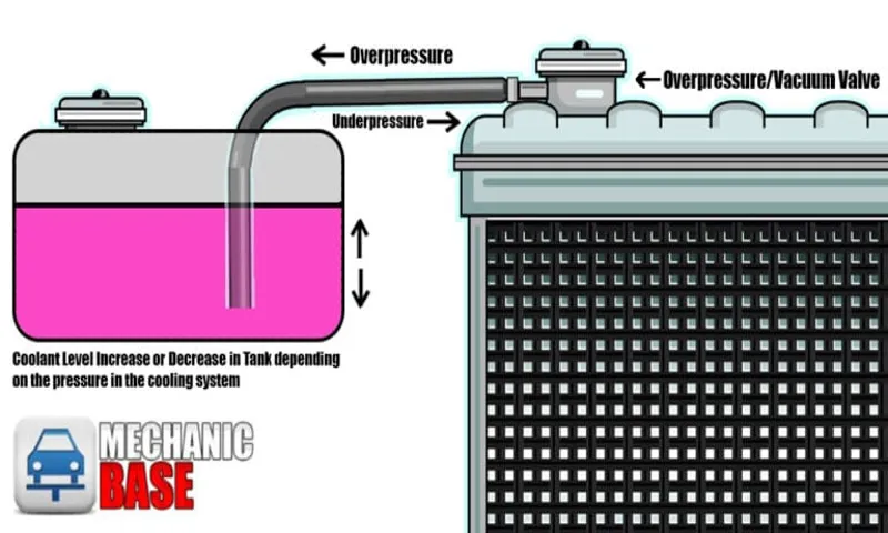 how much coolant should be in the radiator