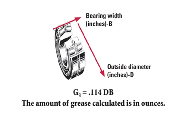 how to calculate grease quantity in bearing