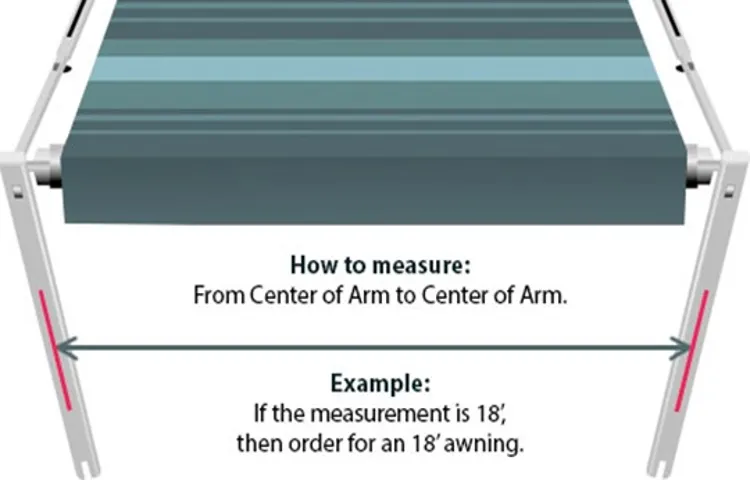 how to measure for replacement awning fabric