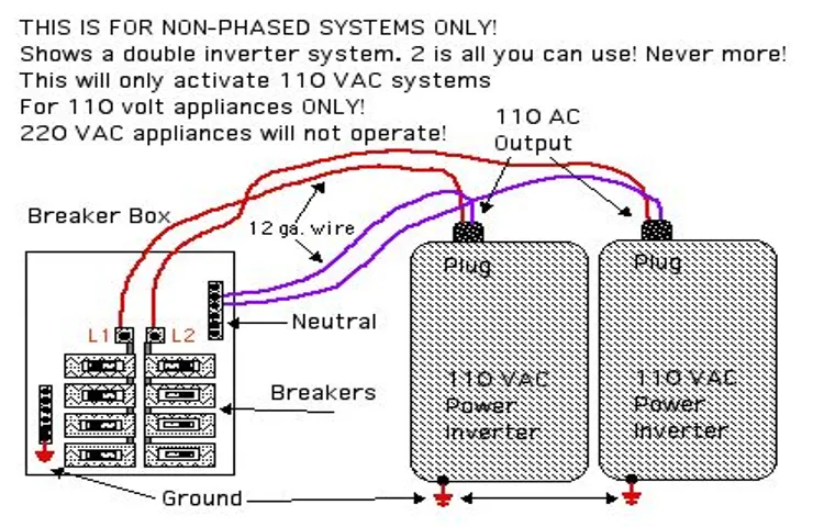 how to set upa complete 12 volt dc to 110 volt ac power inverter system in a van with charging