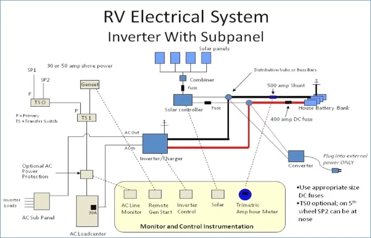 how to switch from shore power to inverter power