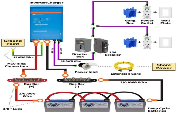 how to turn power inverter into power supply