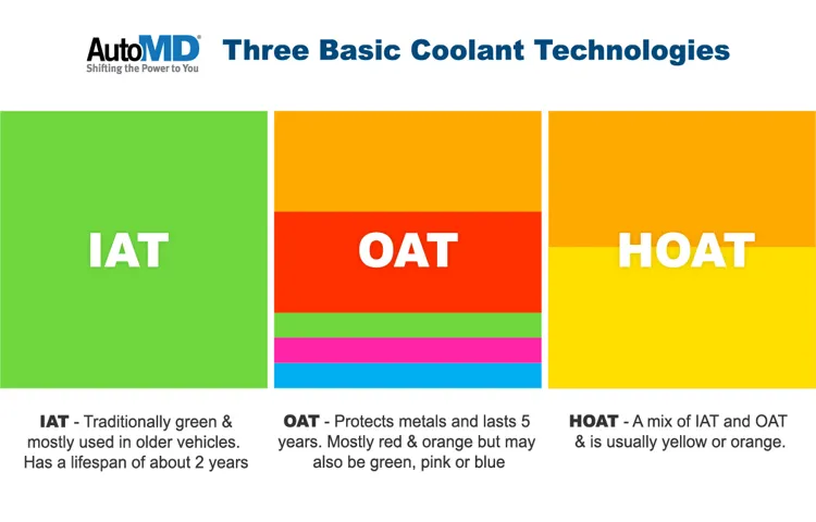 phoat coolant is what color