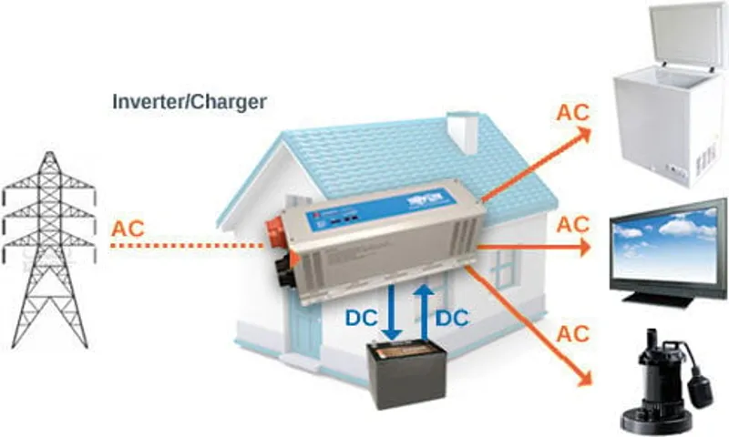 power inverter what does it do