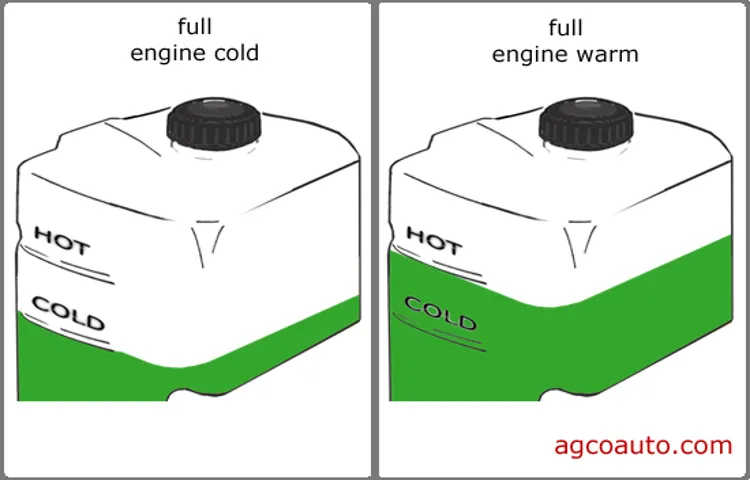 should my coolant reservoir be full when cold