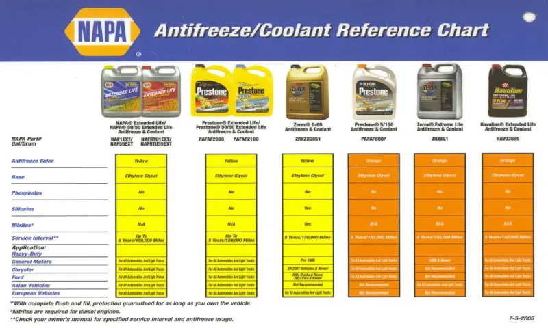 what color is antifreeze coolant