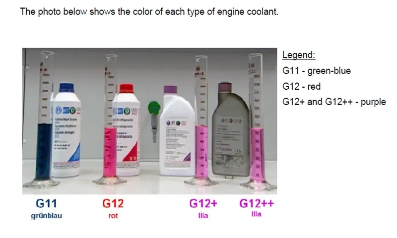 what color is g12 coolant