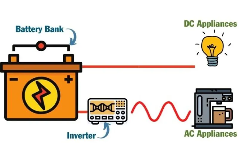 what does a power inverter do in a camper