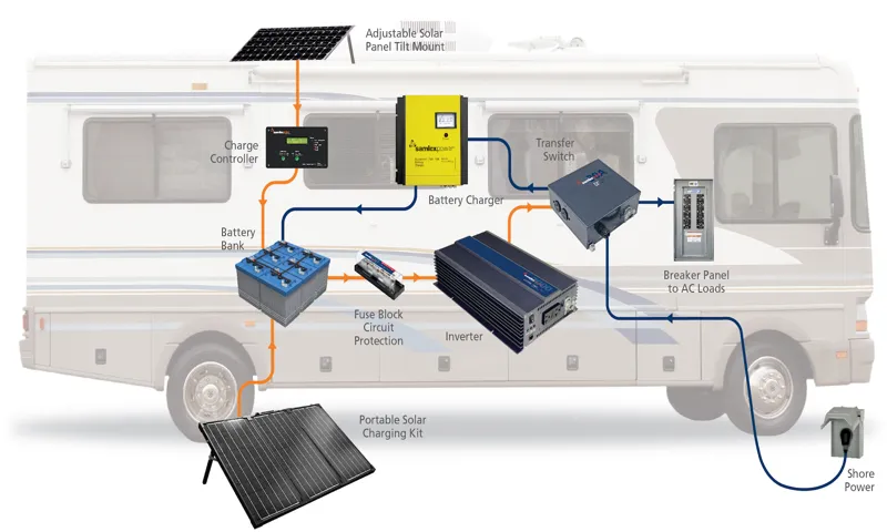 what does a power inverter do in an rv