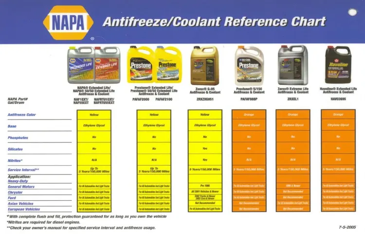 what to do if my coolant is boiling