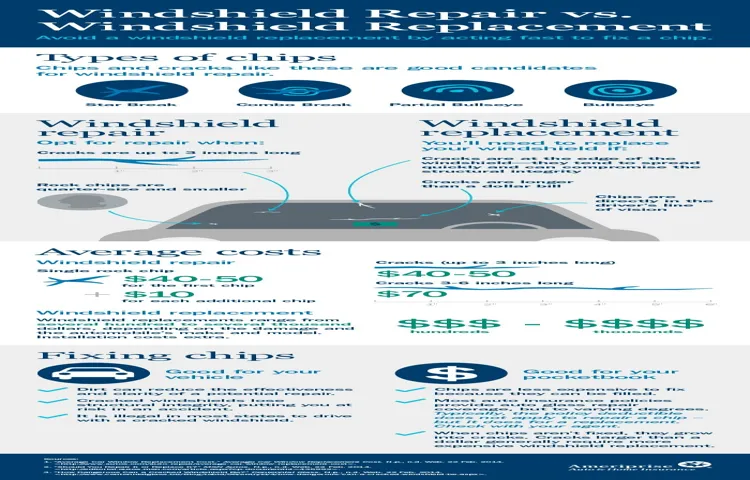 when to repair vs replace windshield